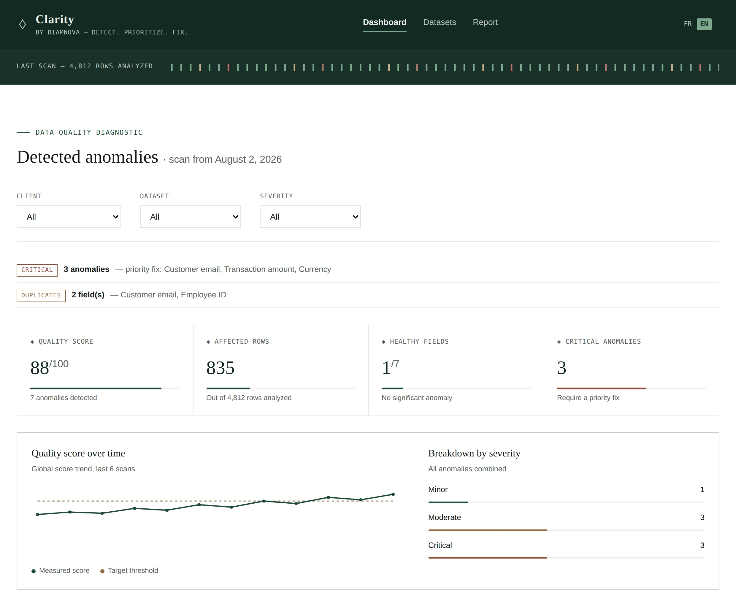 Clarity — diagnostic de qualité data