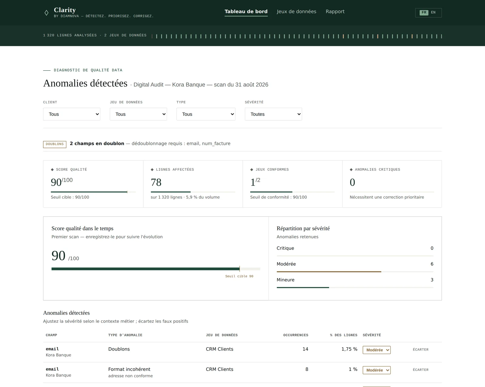 Clarity — diagnostic de qualité data