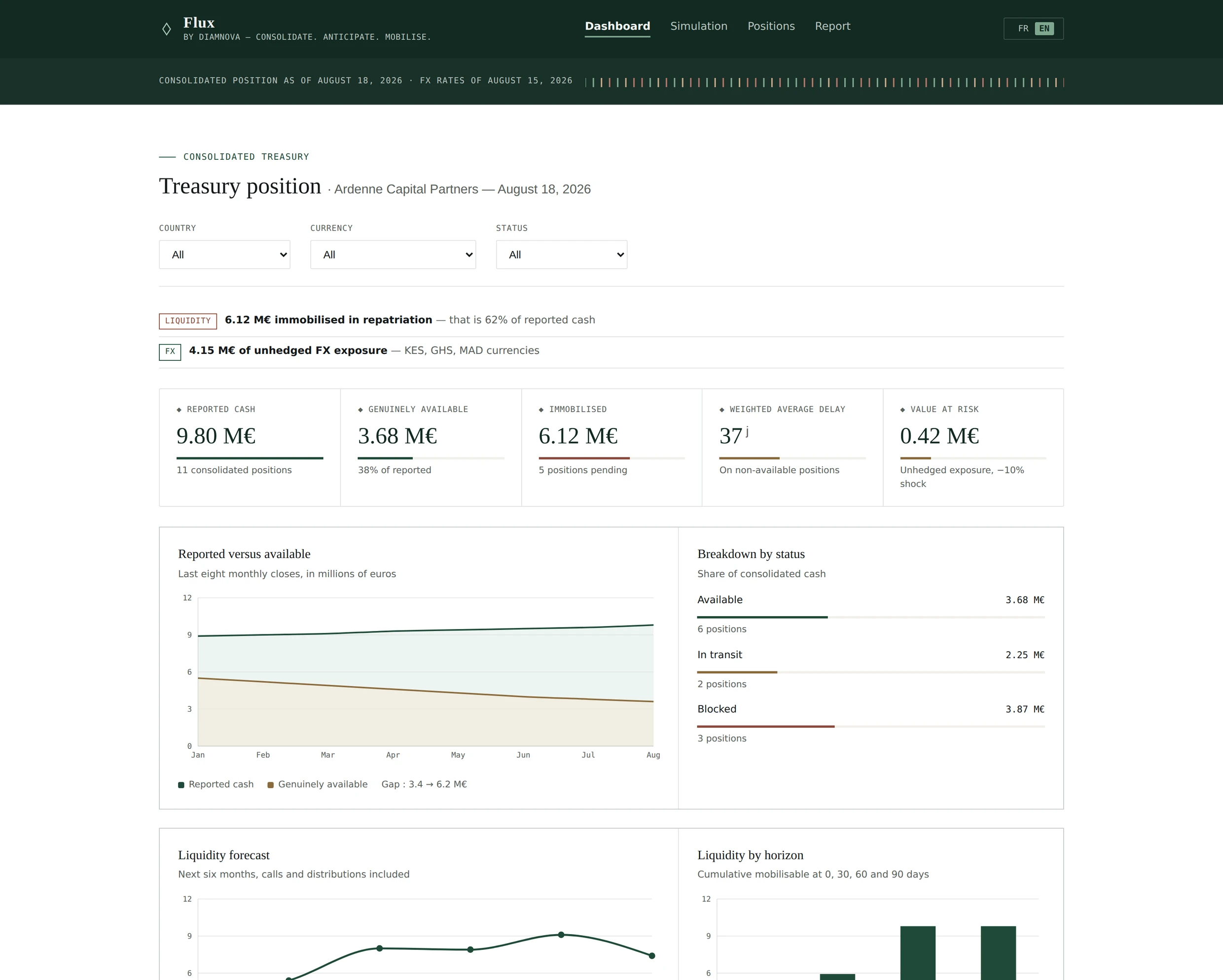 Signal — scorecard de due diligence data et IA