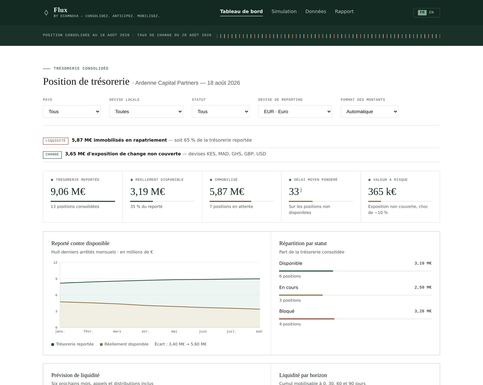 Signal — scorecard de due diligence data et IA
