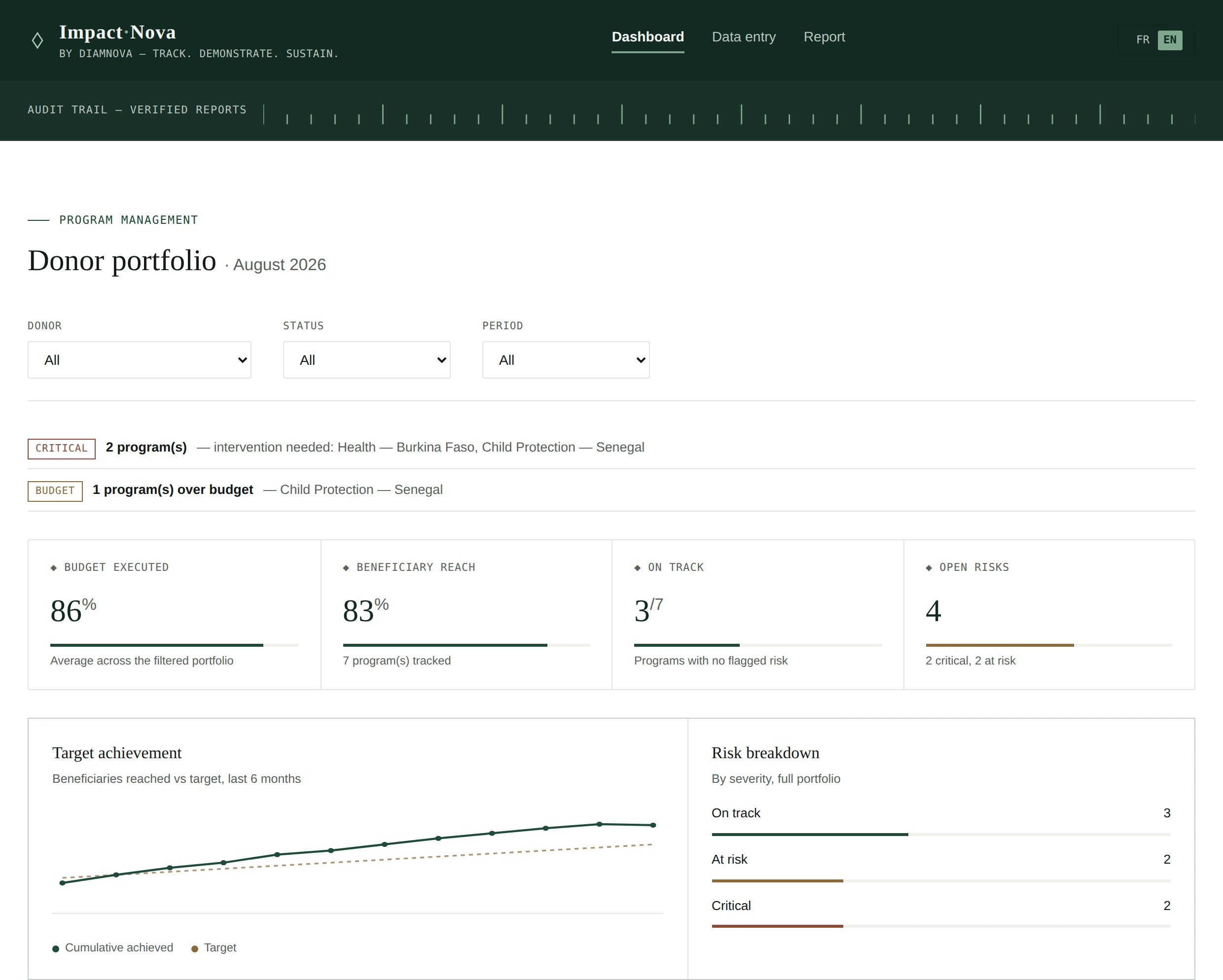 Impact Nova — tableau de bord de pilotage de programmes bailleurs