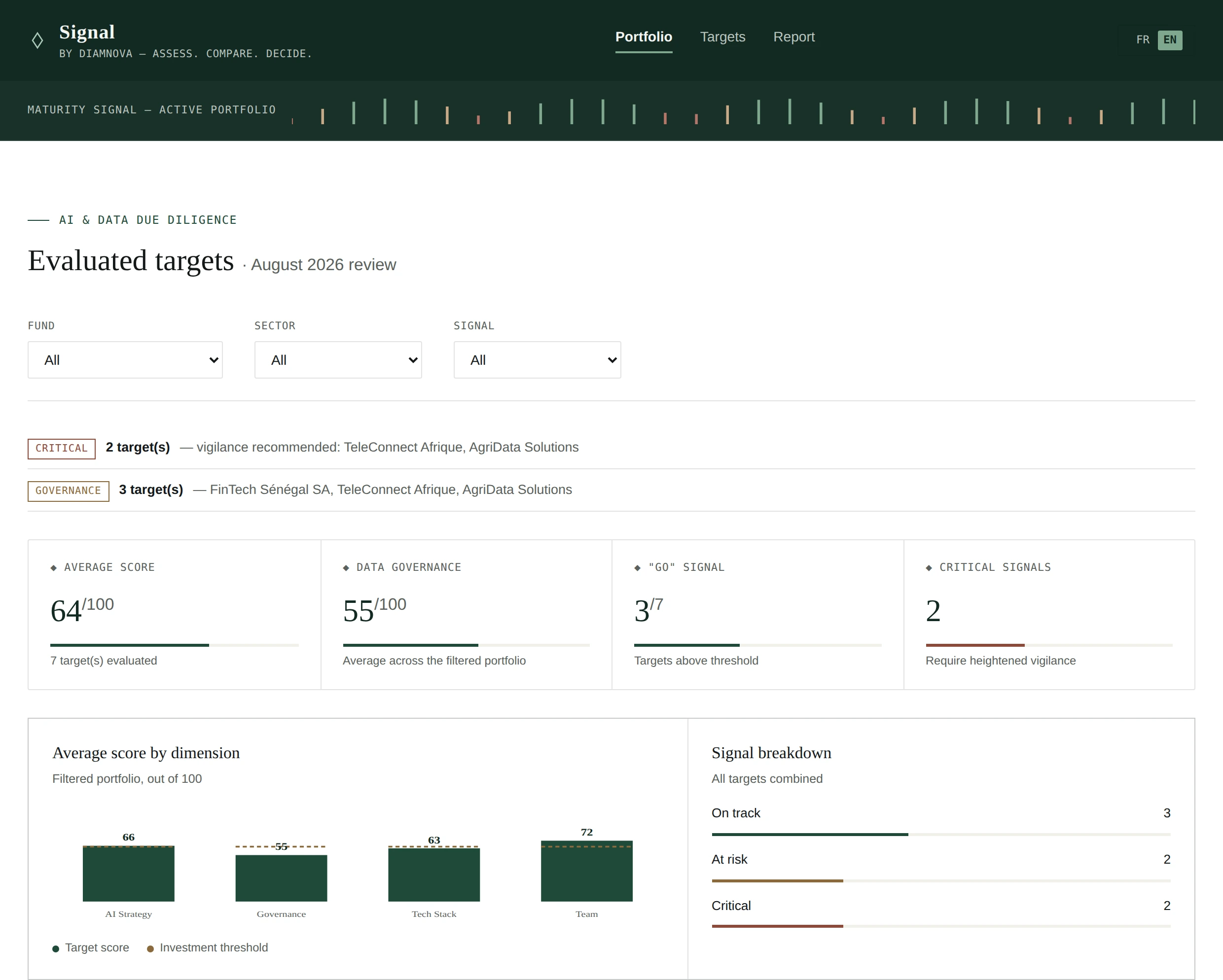 Signal — scorecard de due diligence