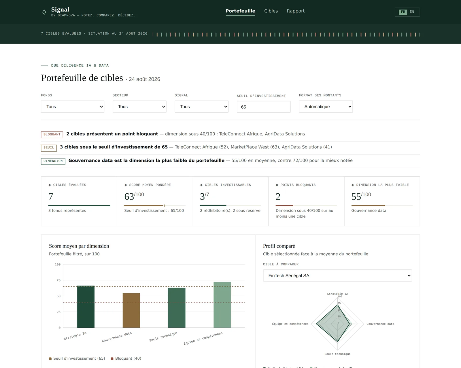 Signal — scorecard de due diligence