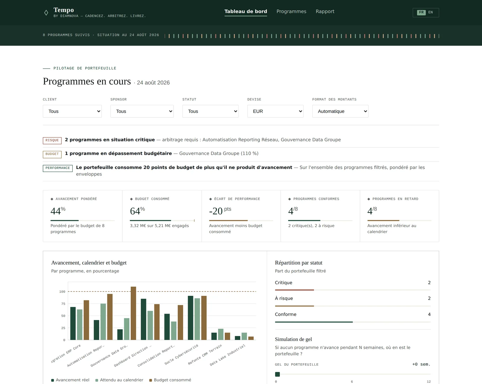 Tempo — pilotage de programmes de transformation